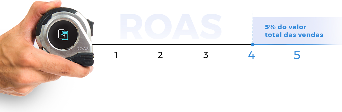 ROAS